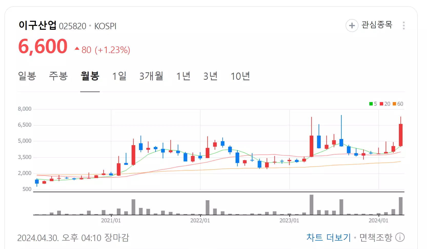 구리 관련주 총 정리