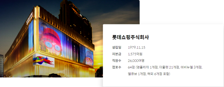  롯데쇼핑 주가 분석(Feat. 기업개요, 배당금, 배당성향, 재무제표, 최근 동향)