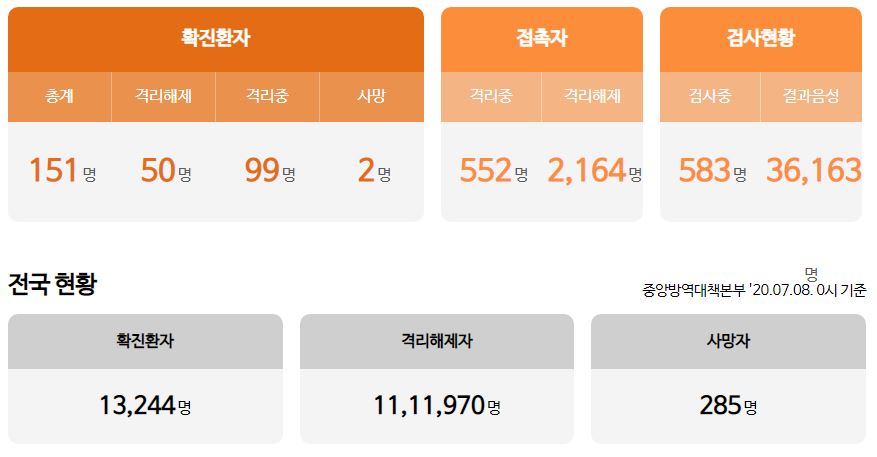  대전시 151번 문화동 코로나19 확진자 동선..카스광장 백암골 흑염소마을 방문