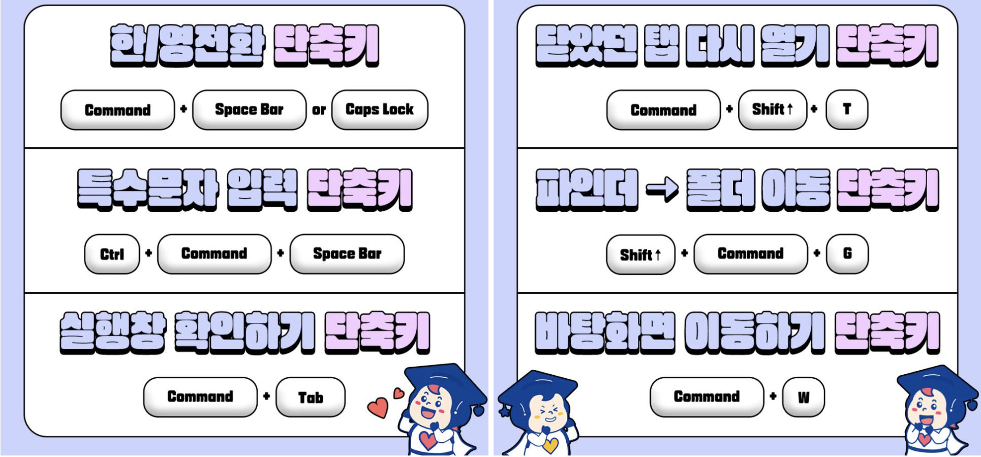 맥북 MAC 단축키 모음 2