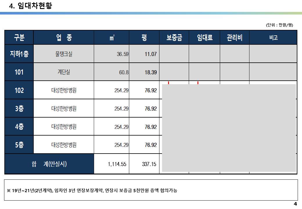 경기도 안산시 상록구 본오동 904-13번지