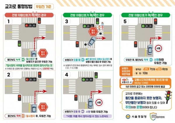  자동차 횡단보도 우회전 시 멈춤 이후 출발해야 합니다