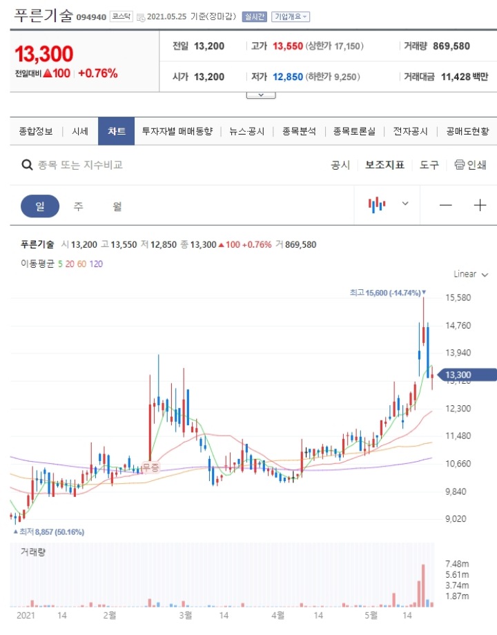 푸른기술-주가