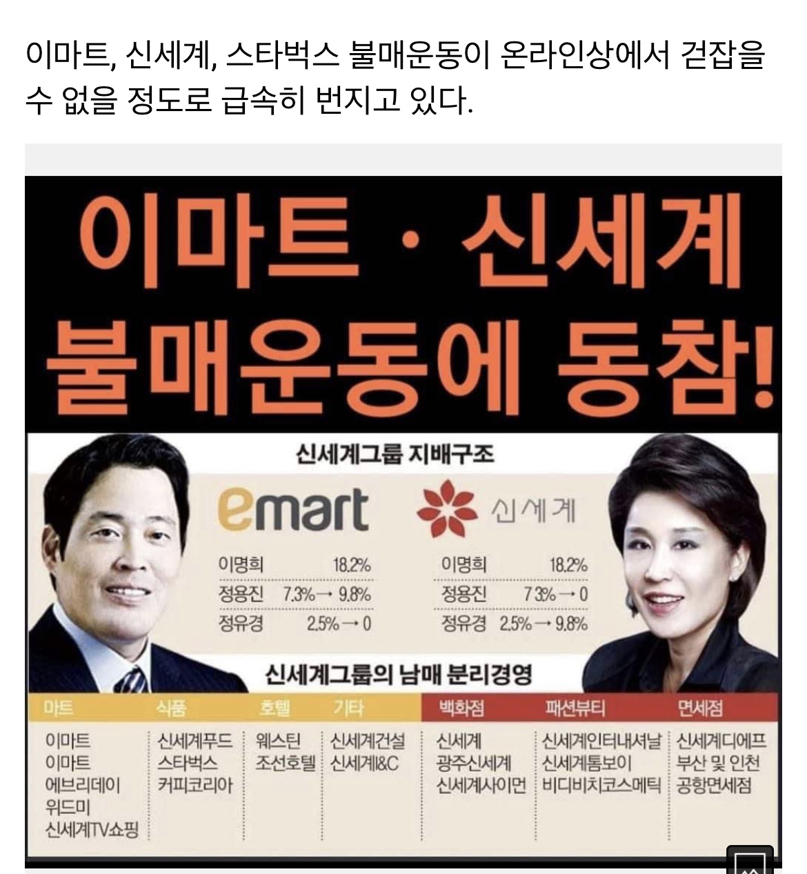 이마트와 신세계의 지배구조