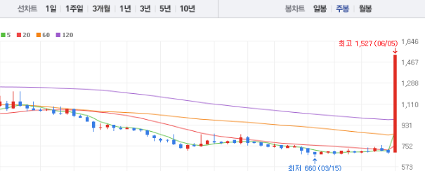 동양철관 주가전망 목표주가