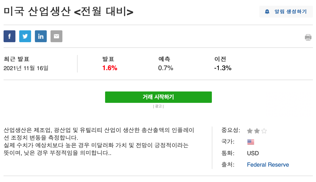 미국-산업-생산-지표-이미지