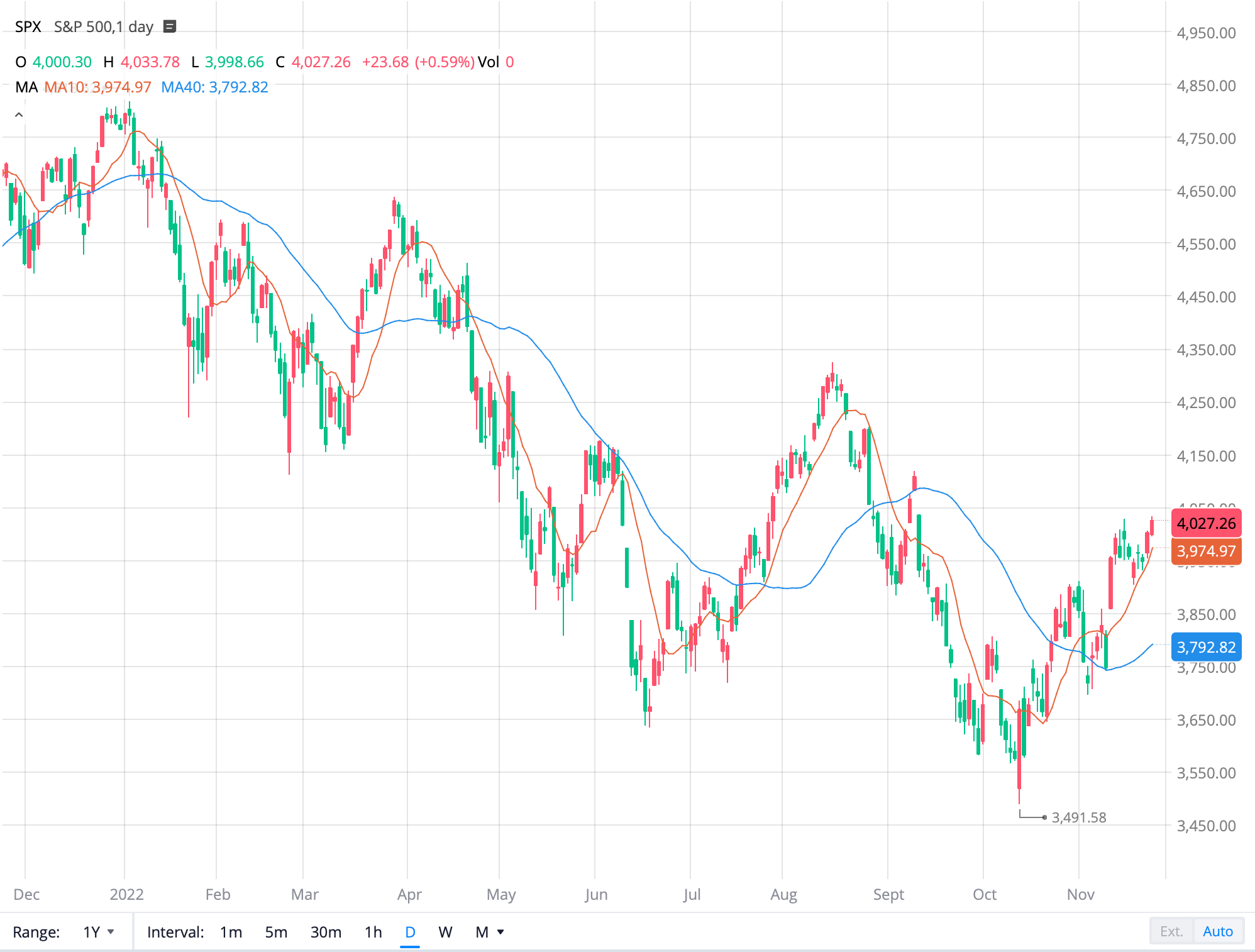 spx