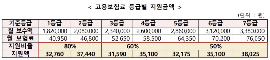 소상공인 고용보험 지원