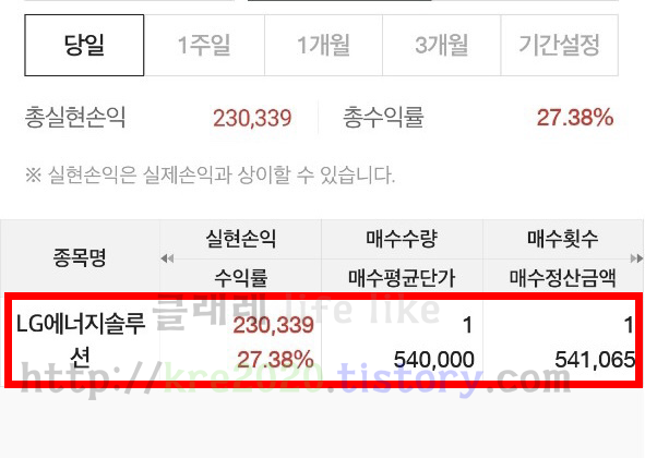  직접하는 LG에너지솔루션 배정후기 및 상장일 후기 #3