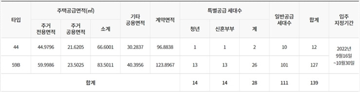 힐스테이트 관악 뉴포레 공급대상 표