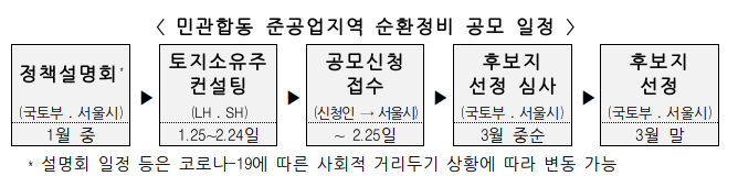  국토부·서울시, 준공업지역 순환정비사업 본격화