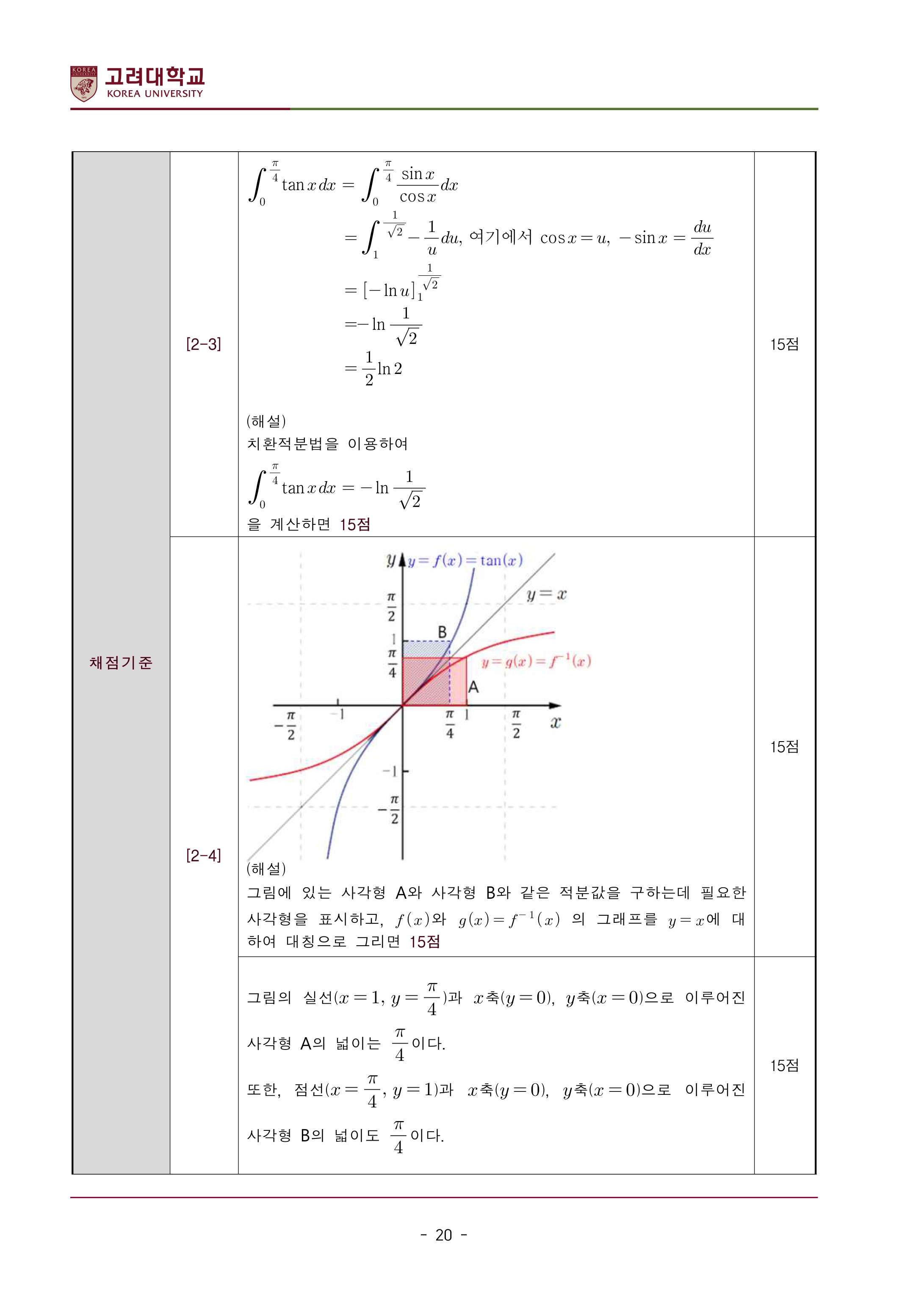 2022학년도-고려대학교-세종캠퍼스-논술고사-모의문제-해설-자연계열Ⅱ-약학과-6