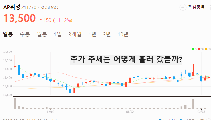 우주항공 관련주 대장주 테마주 TOP7 주식