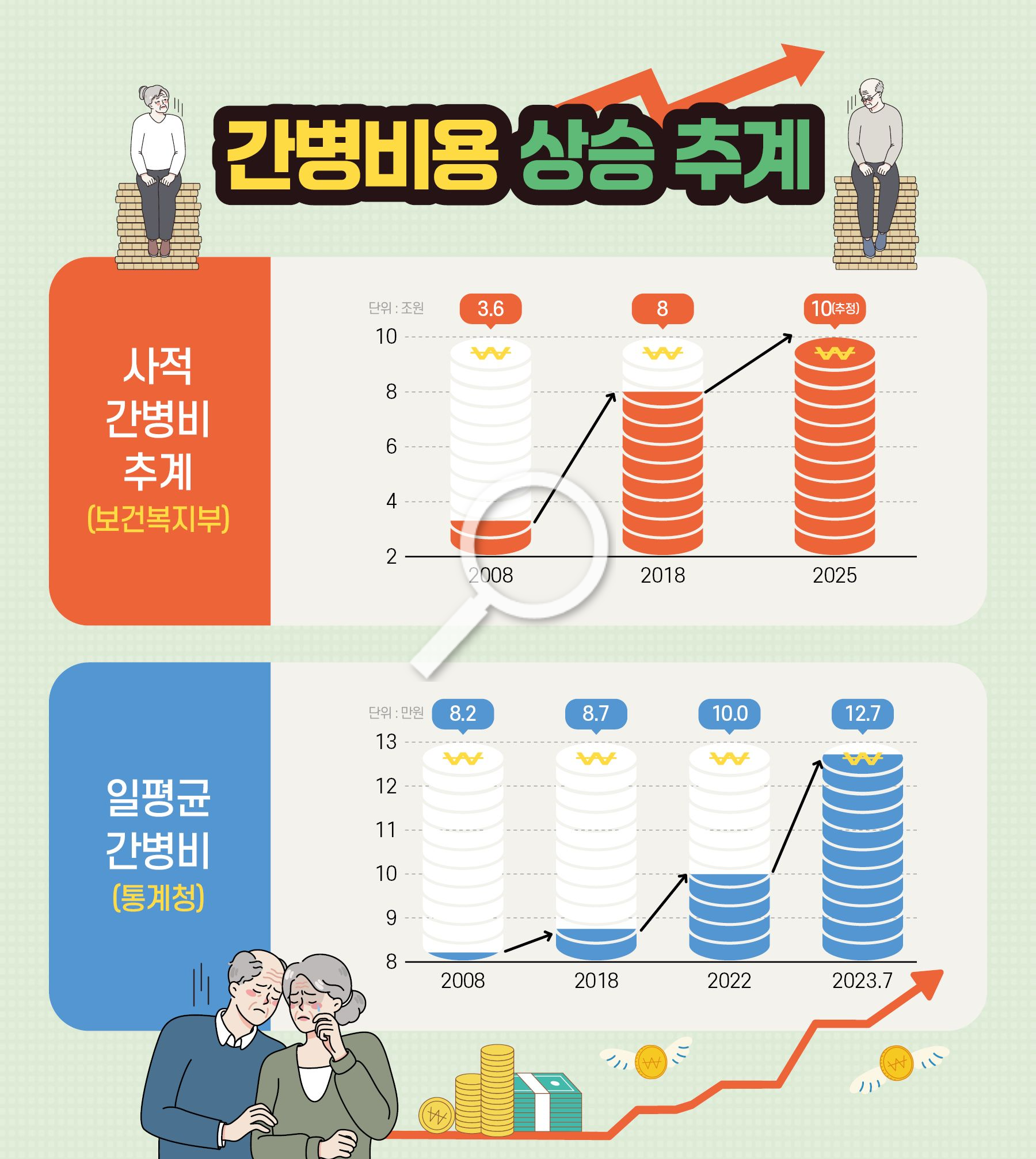 경기도 간병 SOS 프로젝트