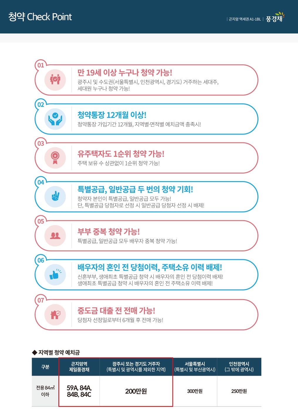 곤지암역제일풍경채1순위-5
