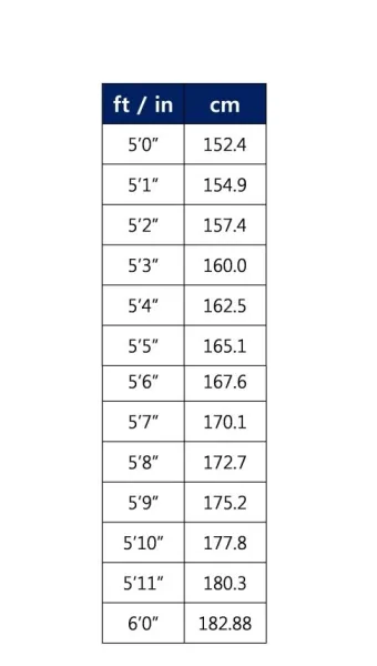미국에서 사람 키 피트 5피트 10피트 얼마일까_5
