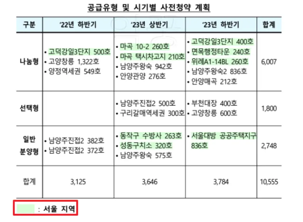 LH 공공분양 사전청약 일정표