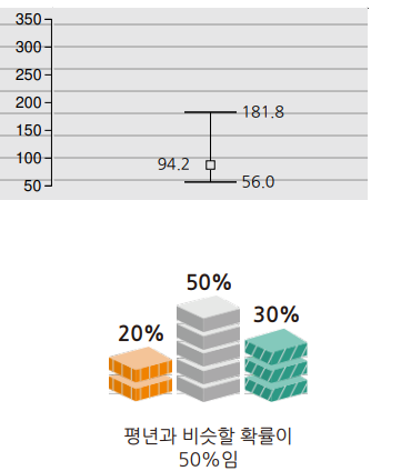 2023년 9월 초가을서울 인천 경기도 기온 강수량 날씨 일기 예보 전망3