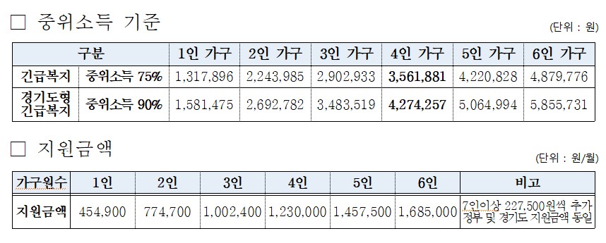 경기도_긴급복지_3