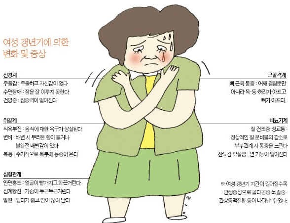 갱년기란 무엇일까요?