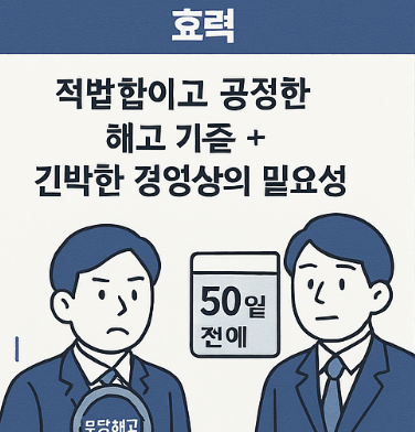 징계해고 vs 정리해고, 무엇이 다를까? 법적 차이 완벽 정리
