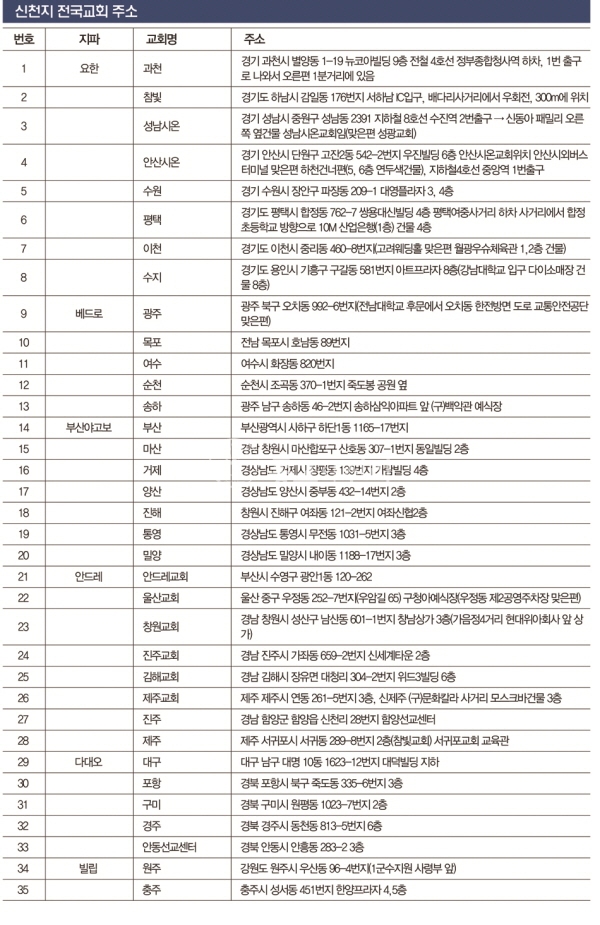  신천지 위치,  주소, 신천지 교회 이름