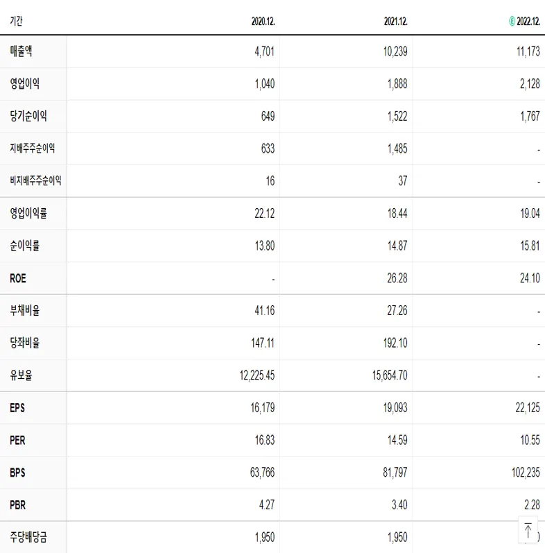 솔브레인 재무제표