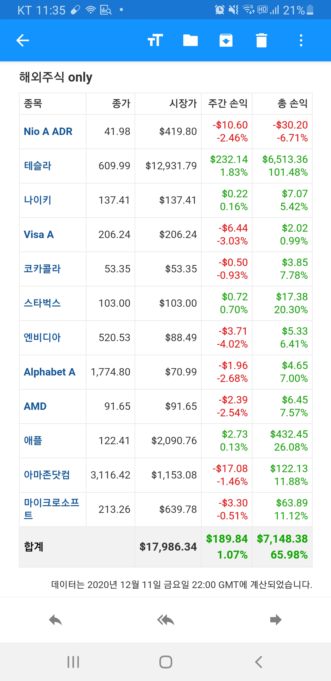  [포트폴리오 손익] 2020년 12월 12일 미국주식 포트폴리오 손익