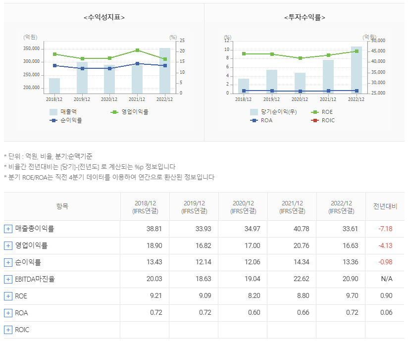 신한지주 주가 전망