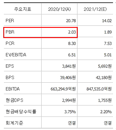  BPS란, PBR이란 주식용어 알아보기