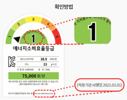 에너지소비효율등급-확인방법