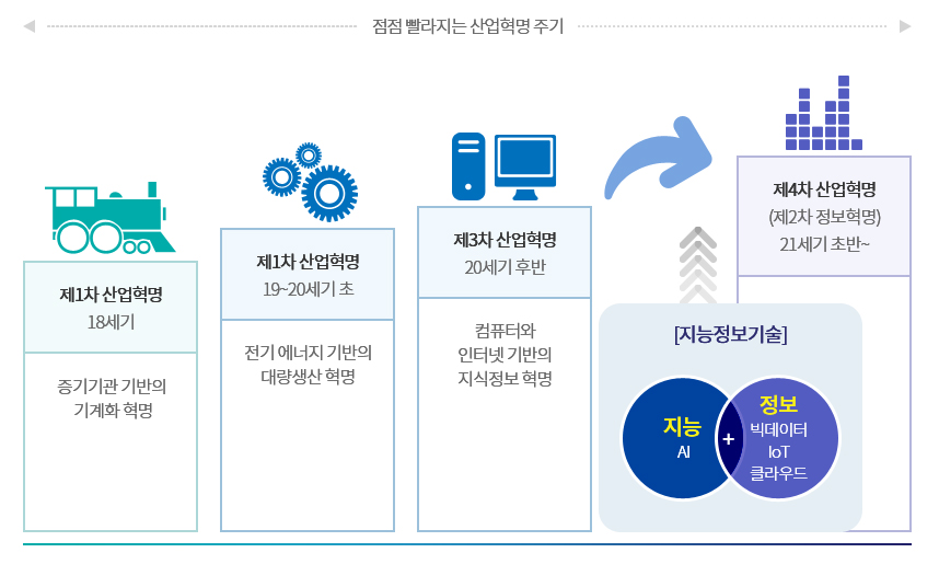 This is data_science_0001