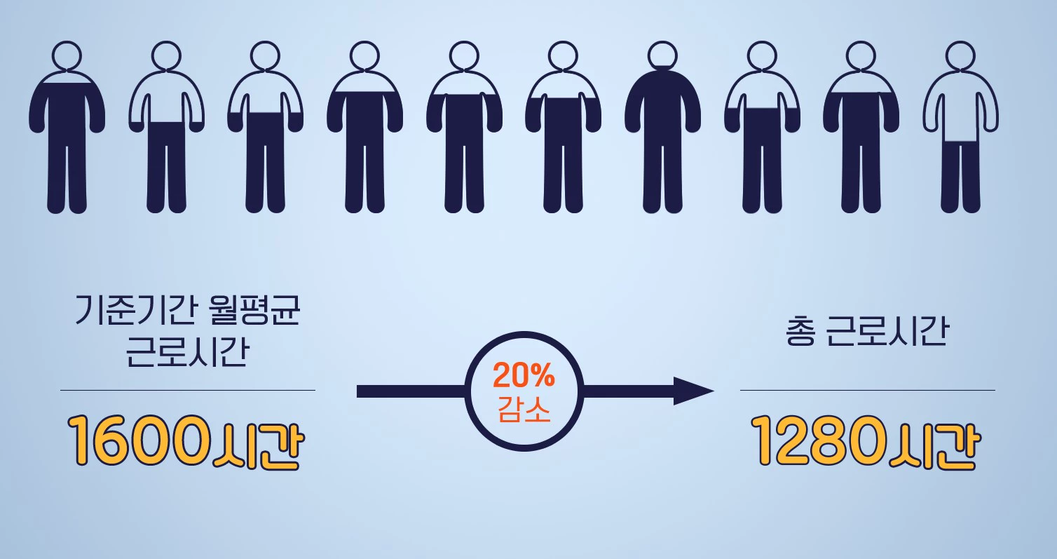 고용유지 지원금 금액 계산_3