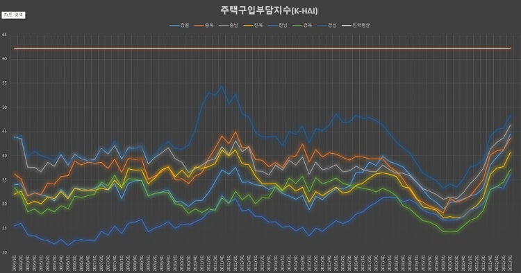 전국-지수-그래프-2