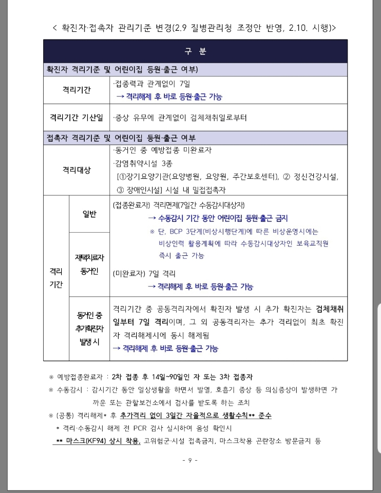 재택 확진 그리고 치료(1일차) 10