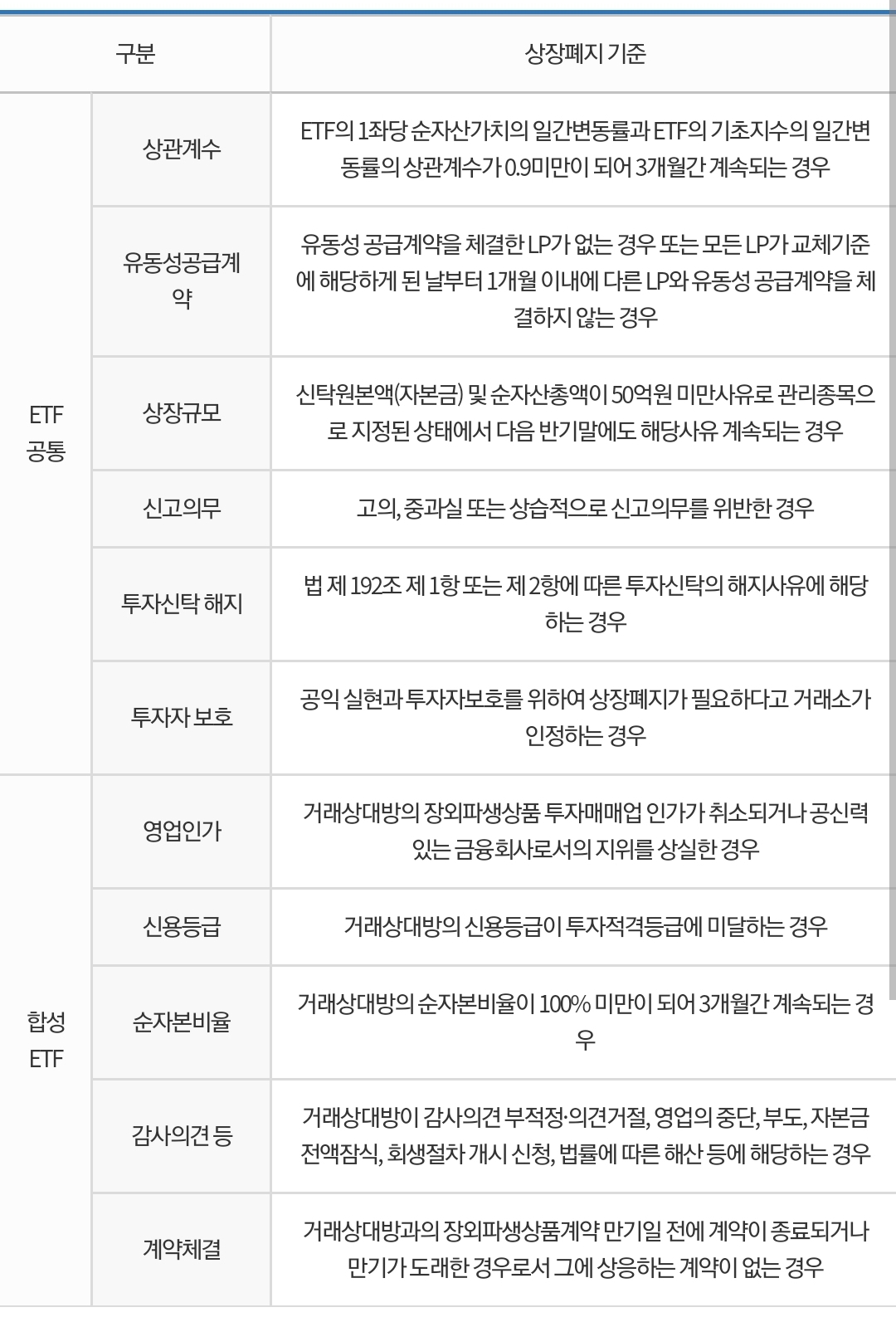 etf-상장폐지-기준