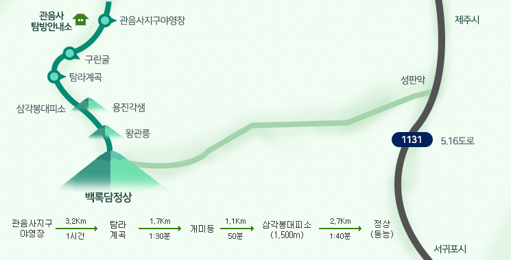 한라산등반코스 _ 관음사 탐방로