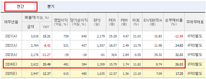 PI첨단소재 주가 전망 목표가 PER PBR 실적 코스피200 투자 포인트