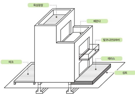 베란다-발코니-테라스-차이점