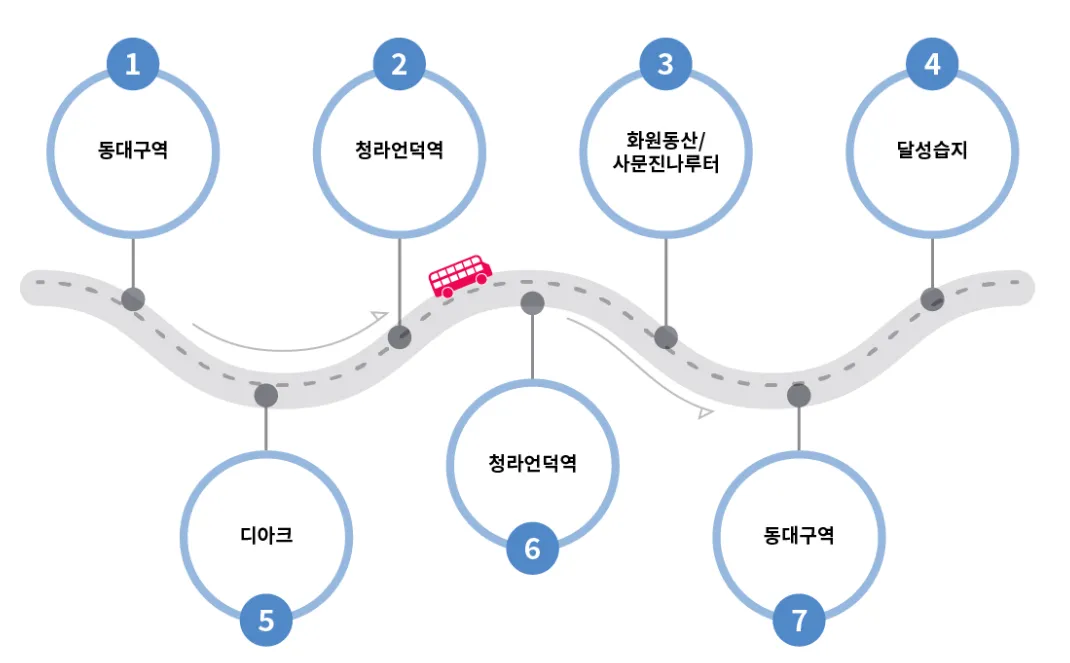 낙동강 투어
