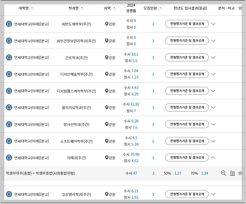 군자녀 사회배려자 전형