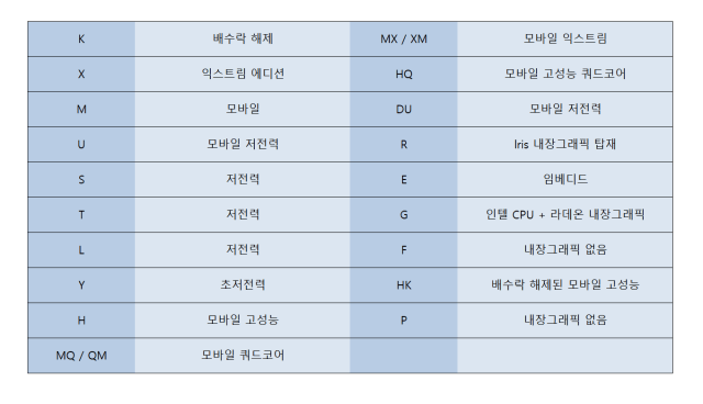  라이젠(RYZEN) / 인텔(INTEL) CPU 차이, 장단점이 무엇일까요?