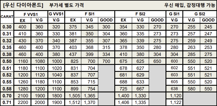 우신 다이아몬드 시세표