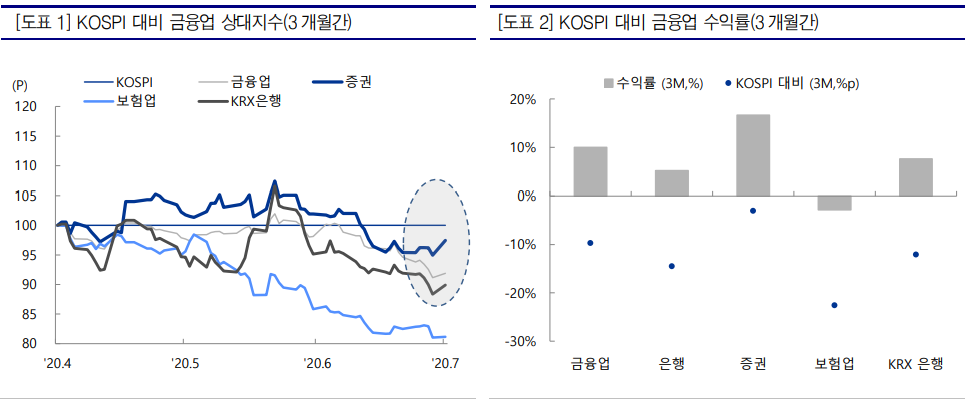  증권업종 리뷰