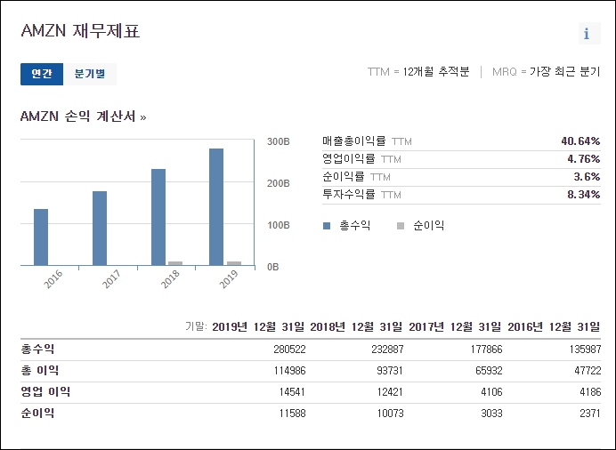 아마존 주식