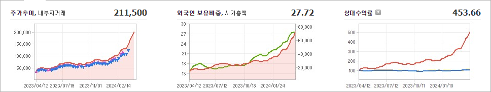 HD현대일렉트릭 주가 요약해보자 - HD현대일렉트릭 주가 - 모든 영역 HD현대일렉트릭 주가 요약해보자 - HD현대일렉트릭 주가 - 모든 영역