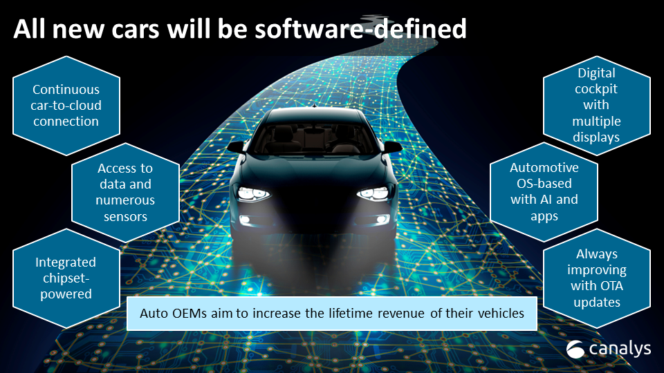 SDV(Software Defined Vehicle)이란?