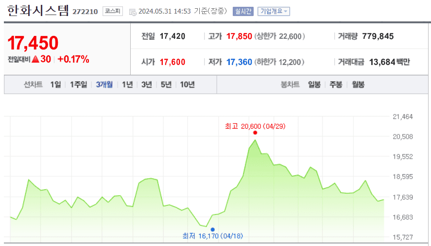 스마트톨링 관련주