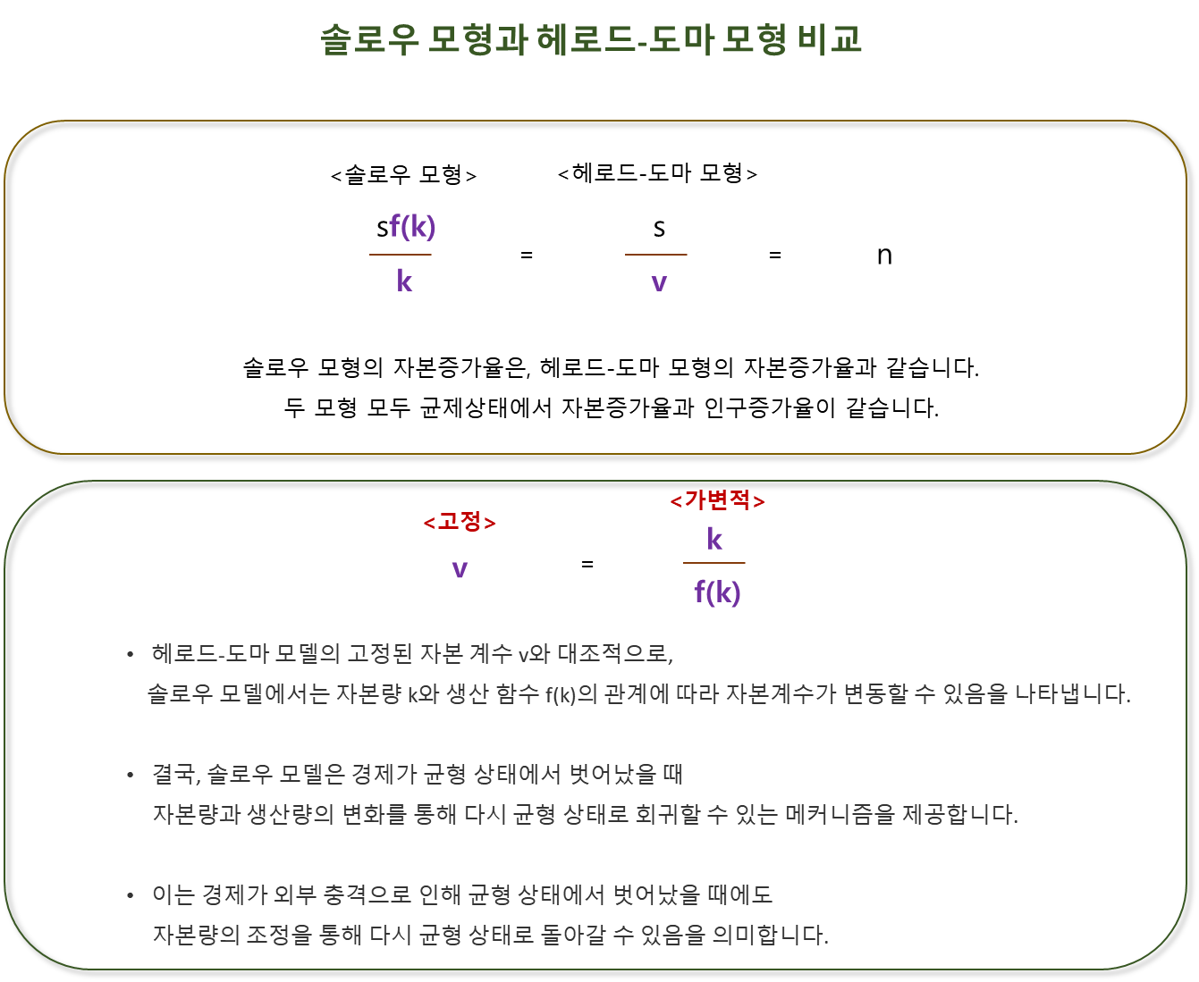 솔로우 모형과 헤로드-도마 모형 비교