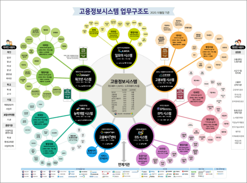 한국고용정보원-업무